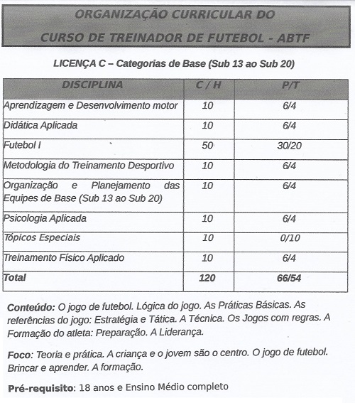 AFB anuncia abertura de inscrições para curso de treinadores